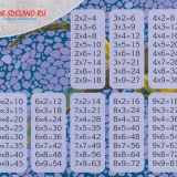 Как да научите таблицата за умножение бързо и без нерви...